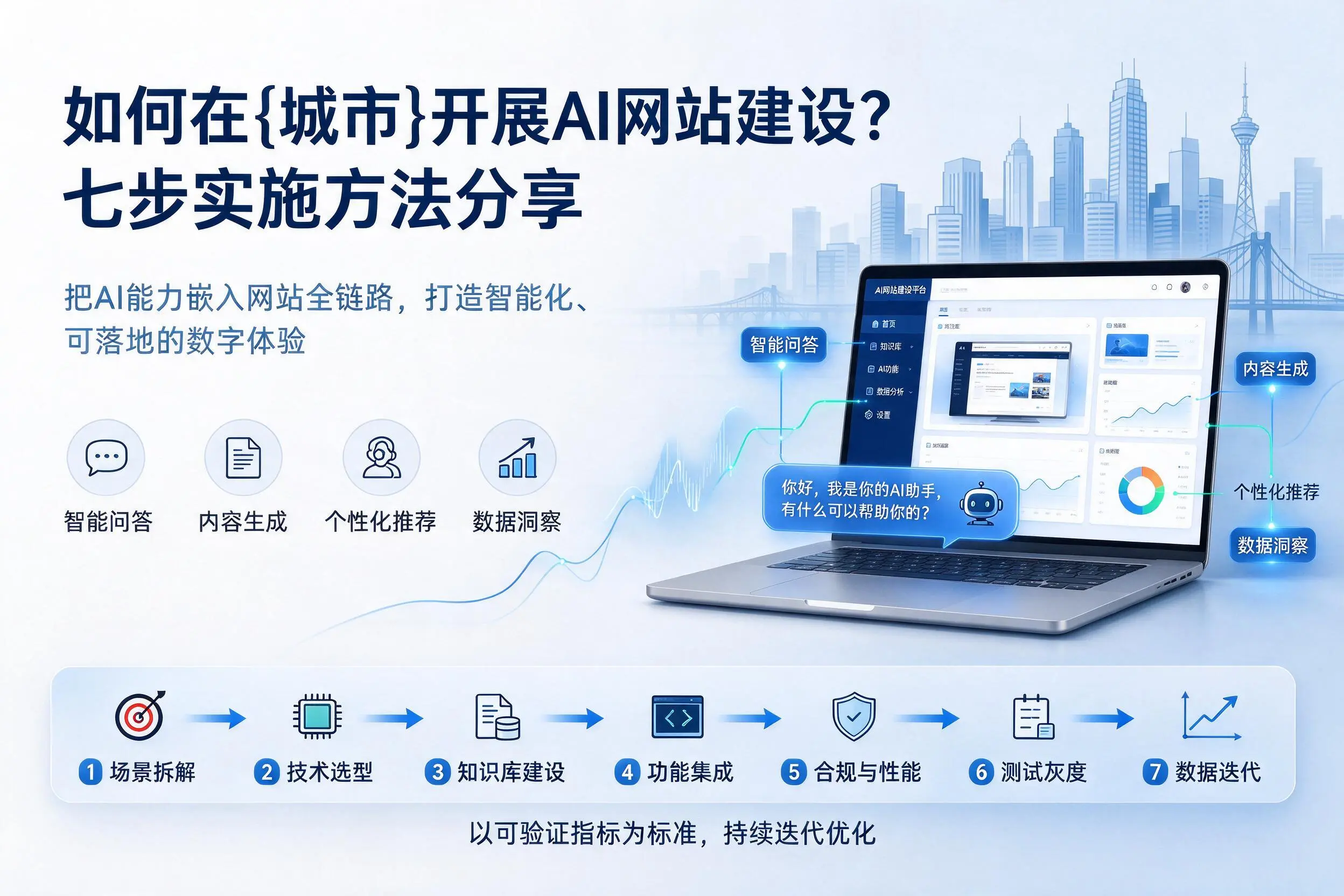 如何在陕西开展AI网站建设?七步实施方法分享