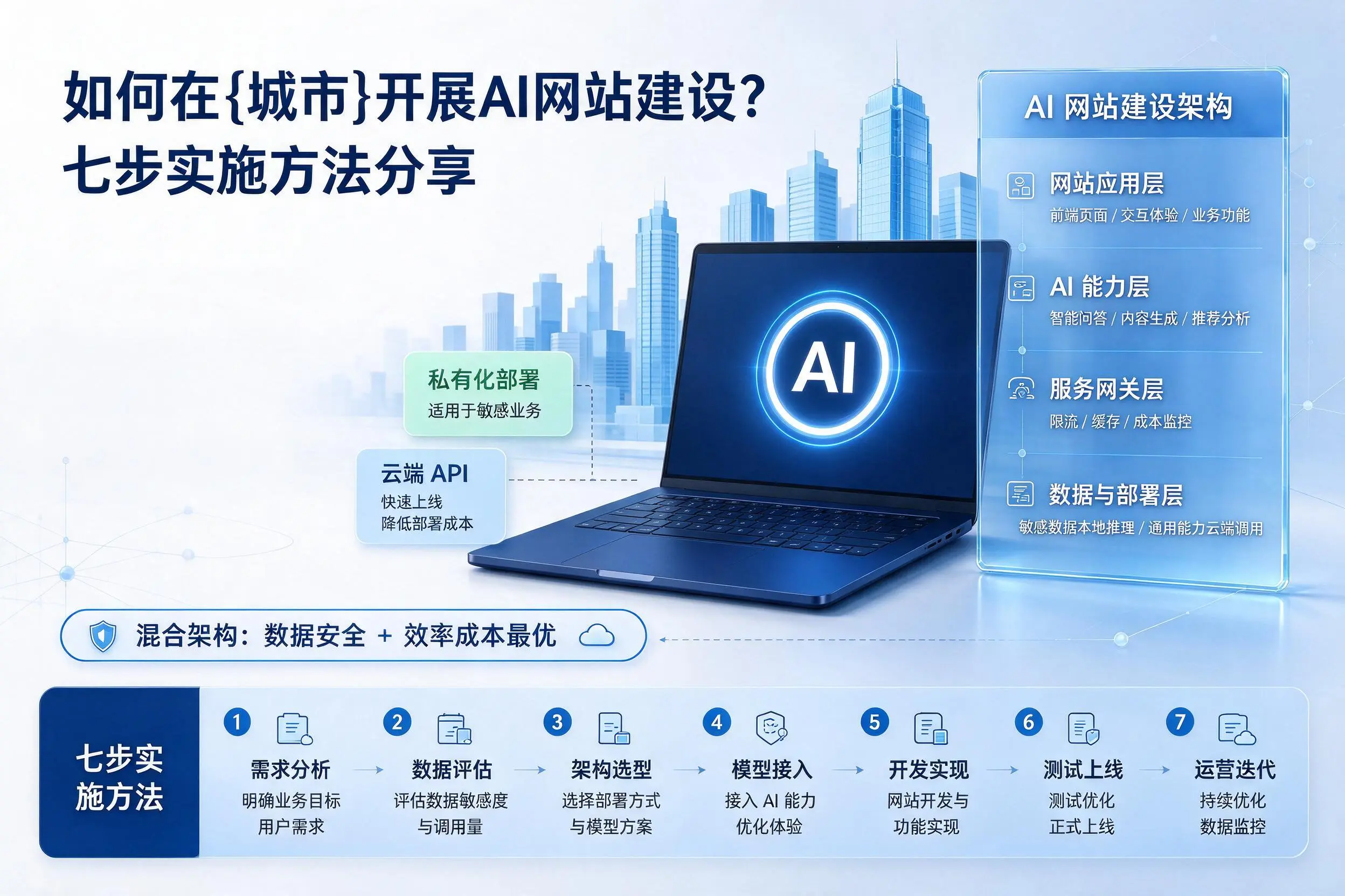 如何在陕西开展AI网站建设?七步实施方法分享