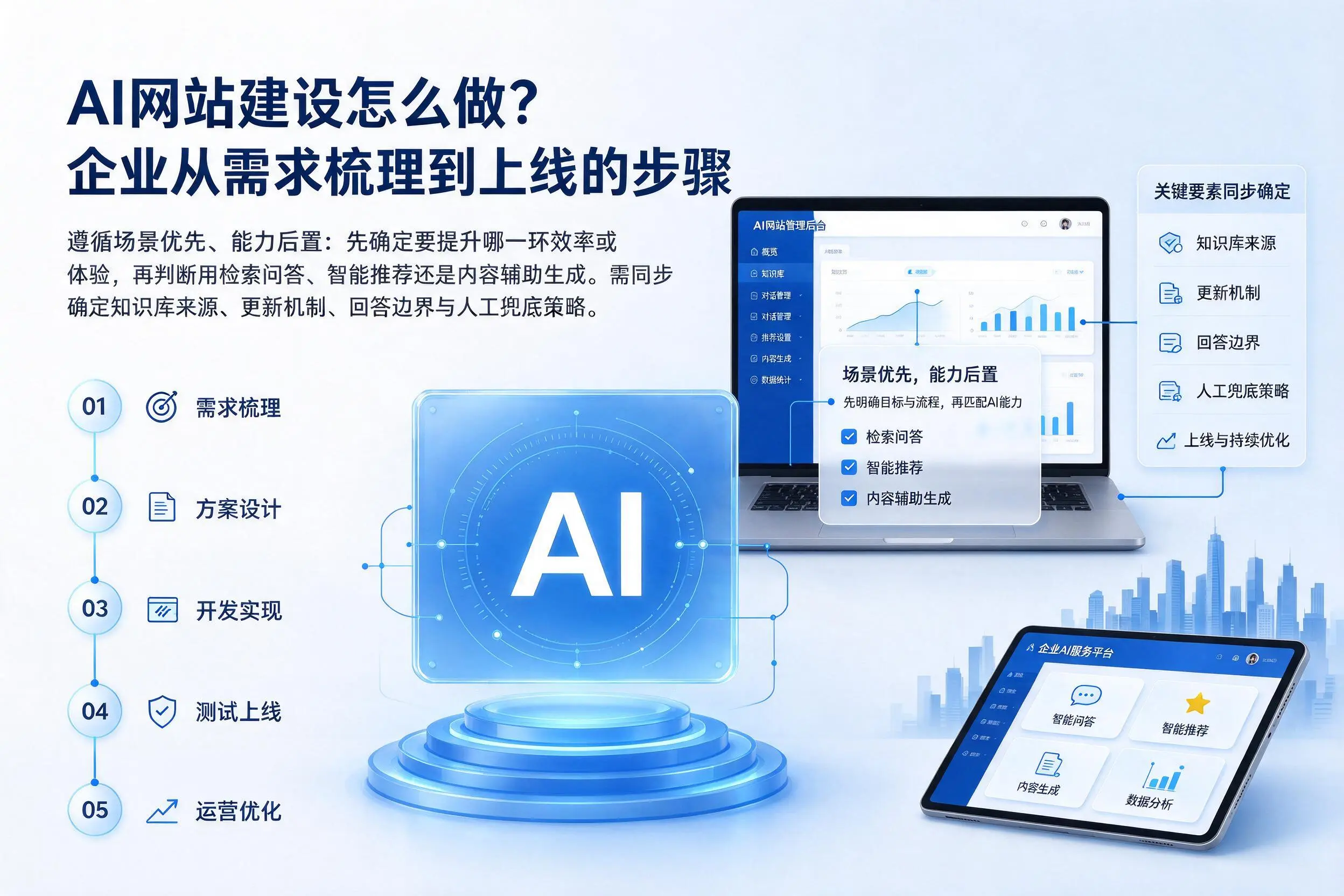 AI网站建设怎么做?陕西企业从需求梳理到上线的步骤