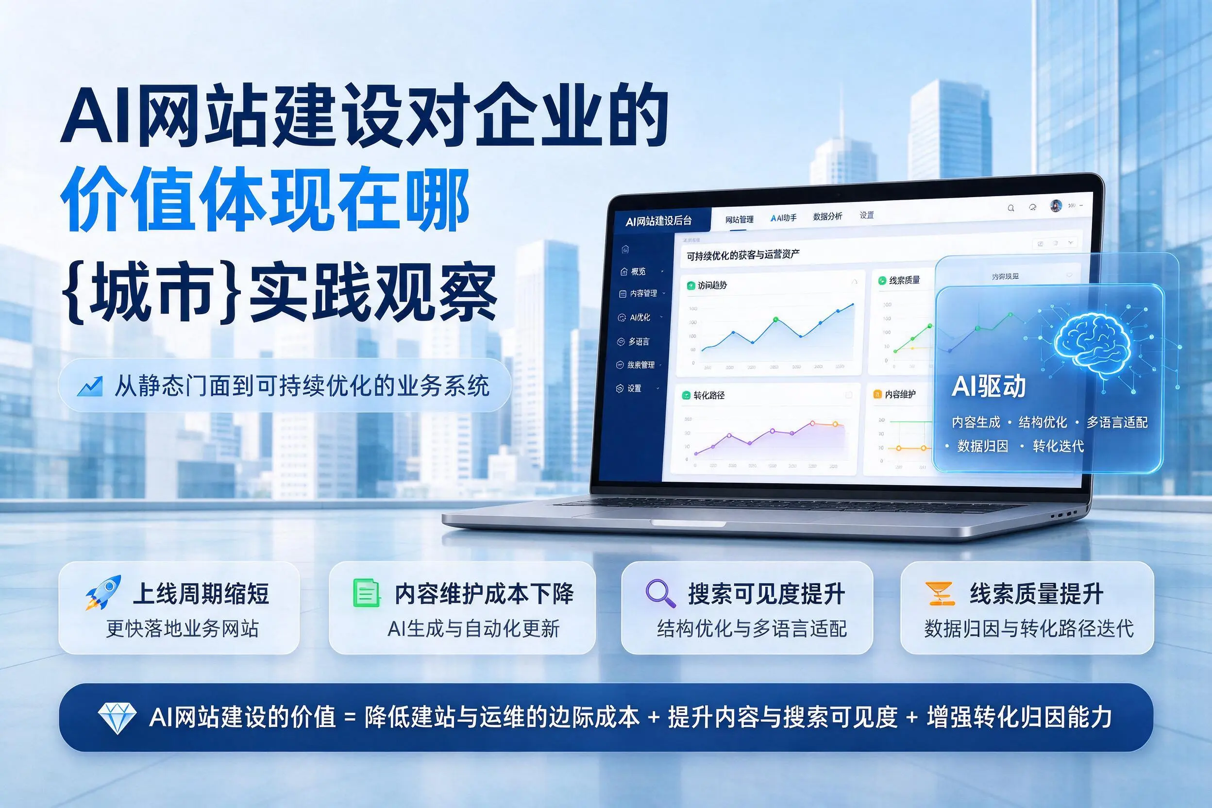 AI网站建设对企业的价值体现在哪，陕西实践观察