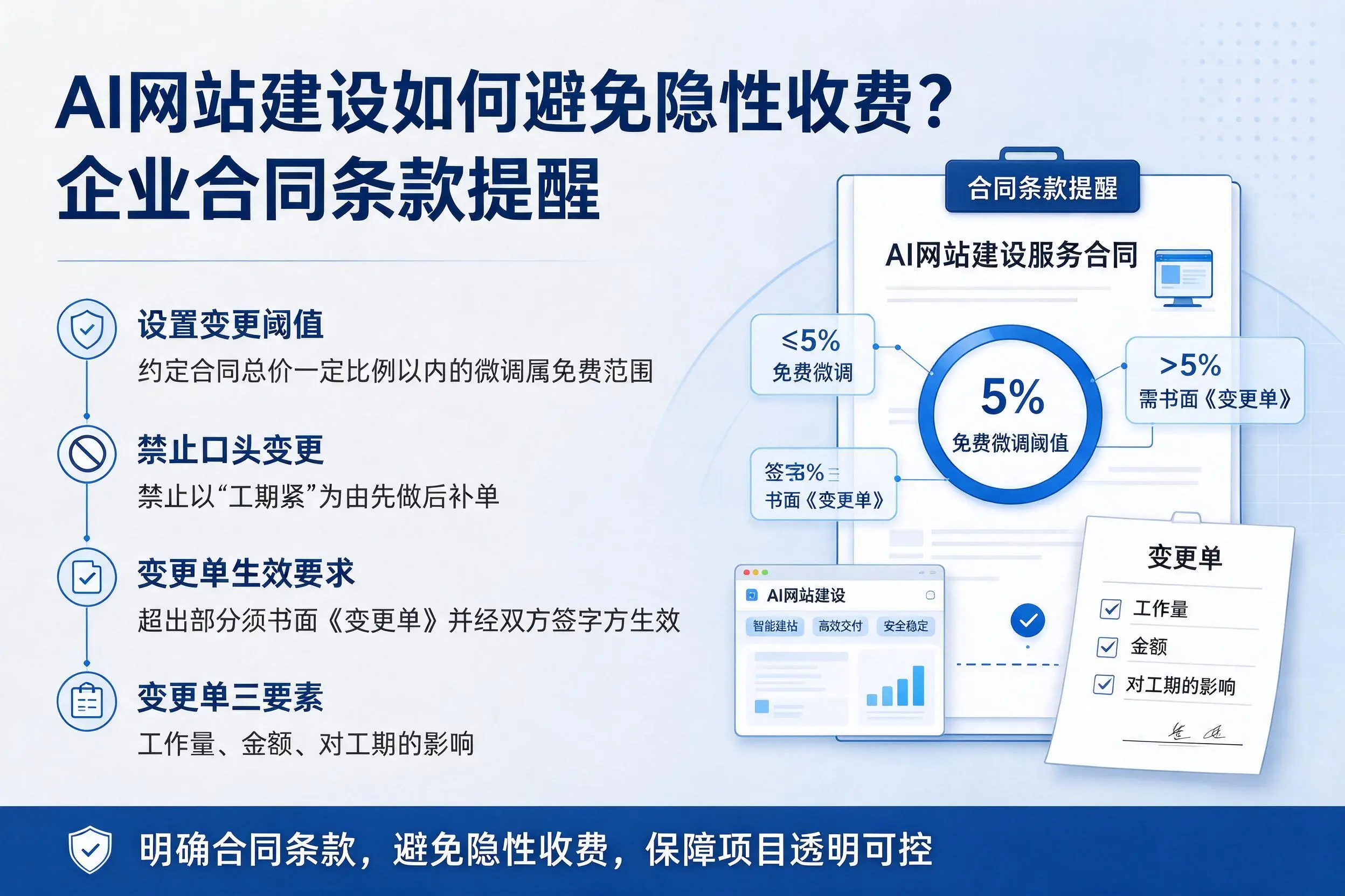 AI网站建设如何避免隐性收费？陕西企业合同条款提醒