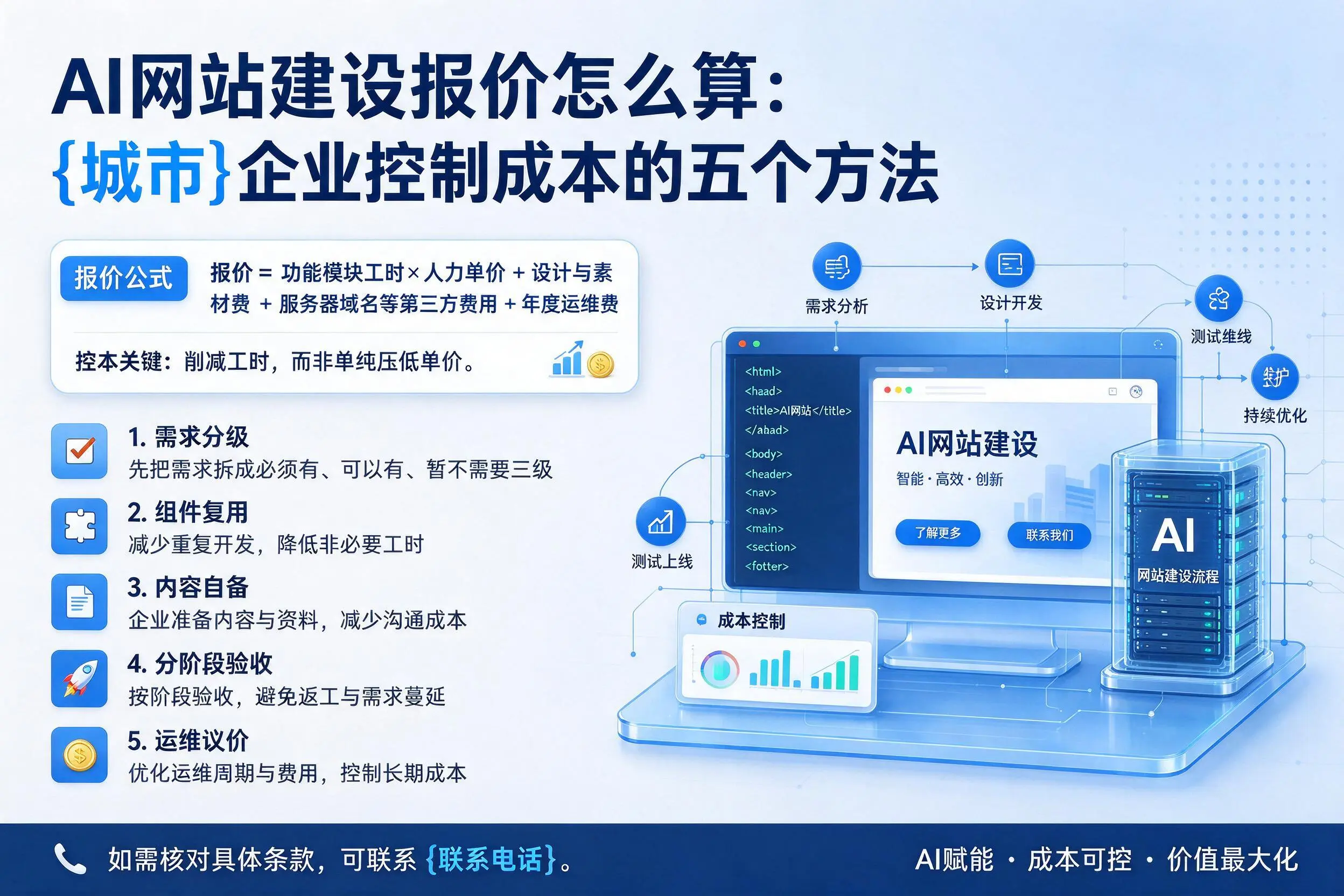AI网站建设报价怎么算：陕西企业控制成本的五个方法