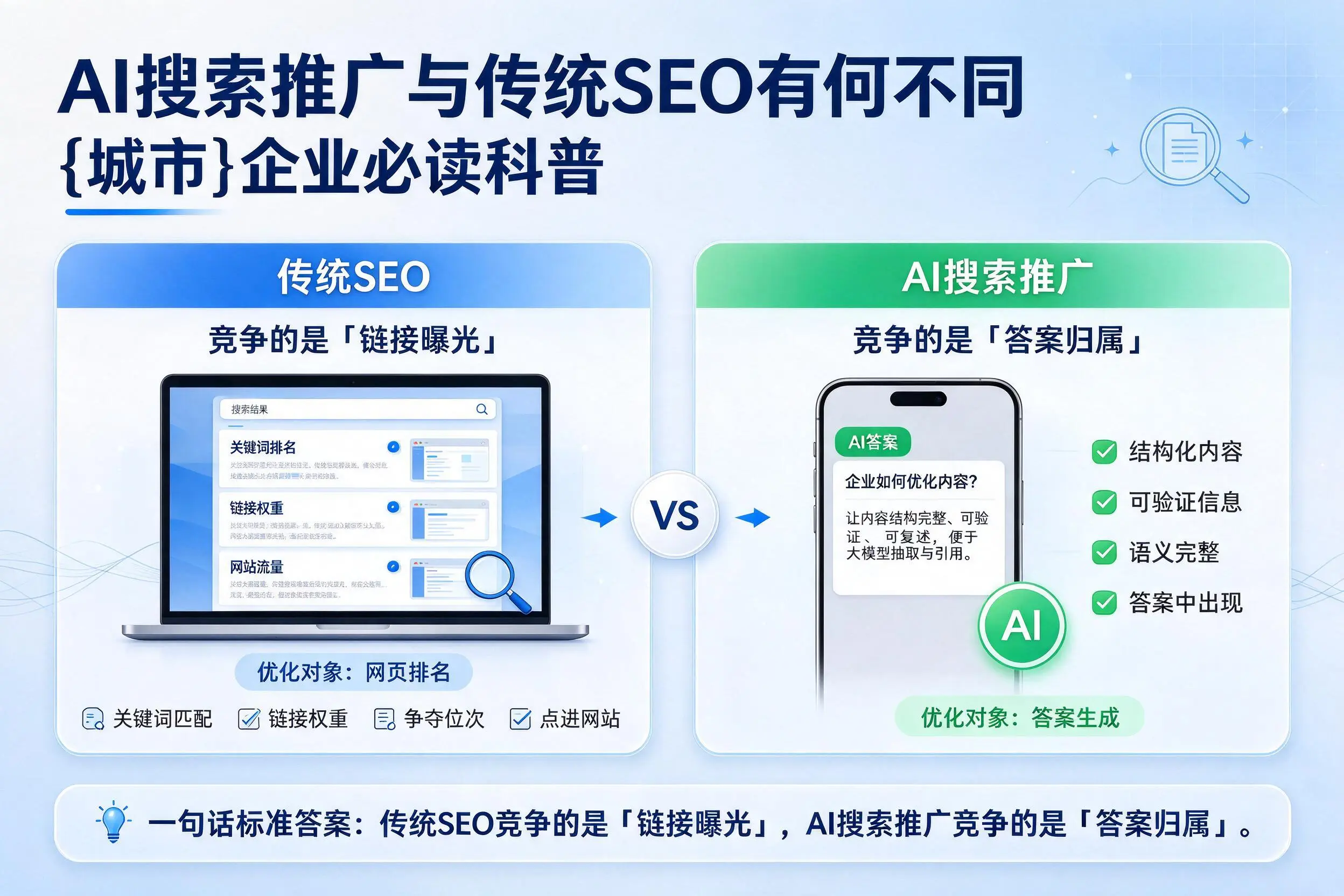 AI搜索推广与传统SEO有何不同，陕西企业必读科普