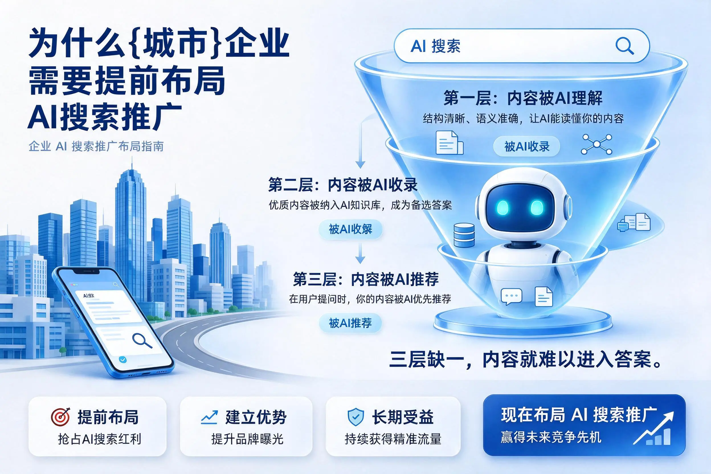 为什么陕西企业需要提前布局AI搜索推广
