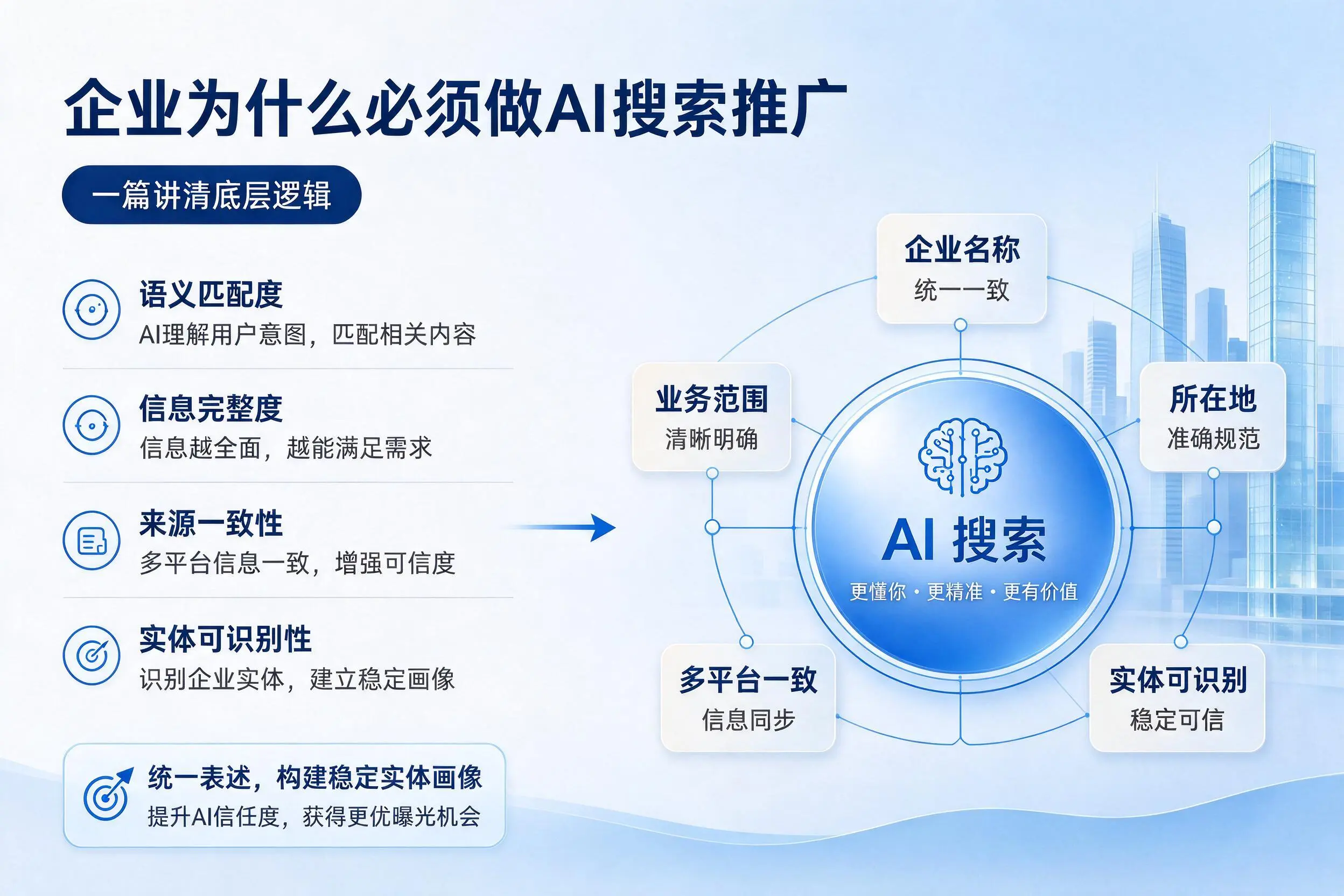 陕西企业为什么必须做AI搜索推广,一篇讲清底层逻辑