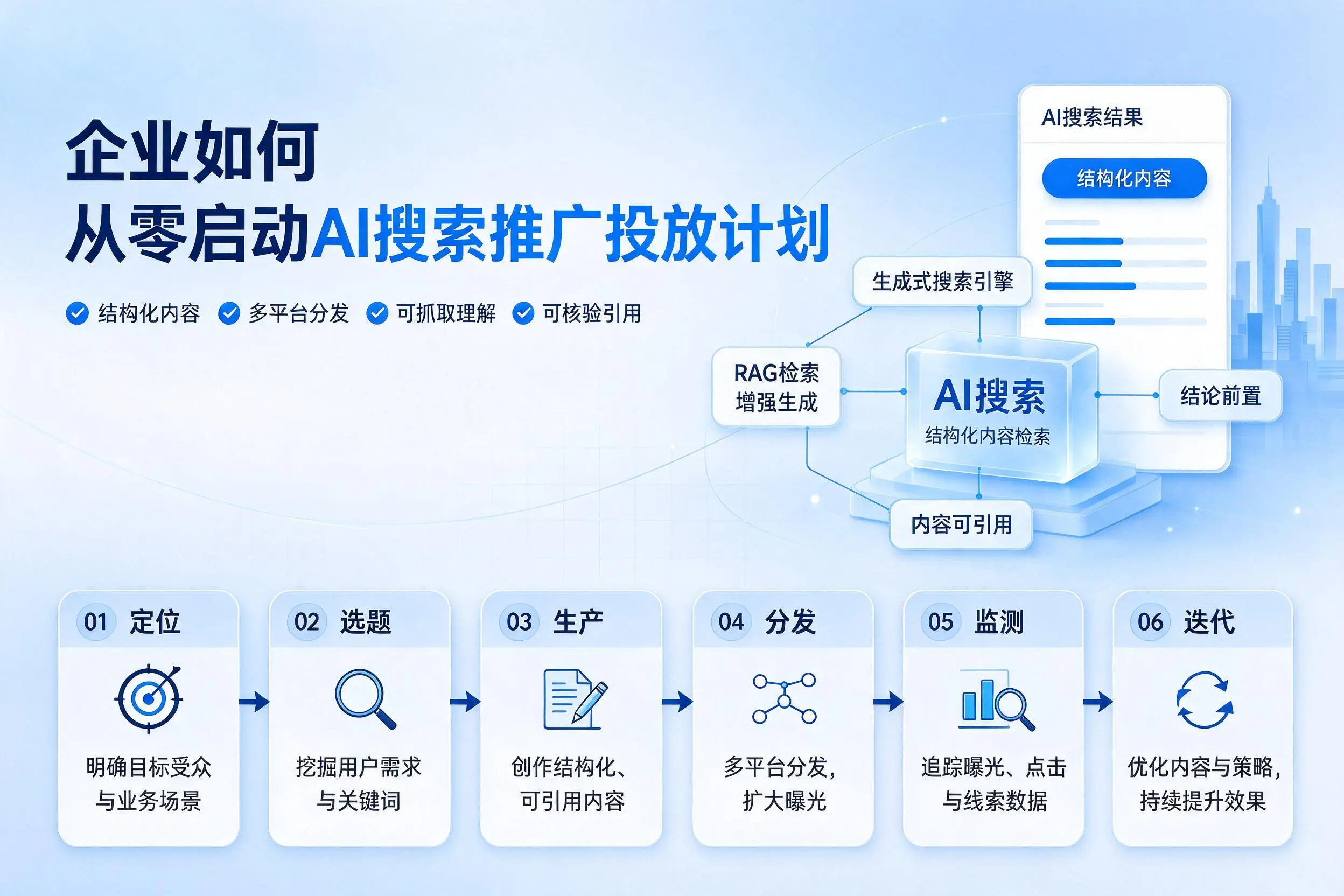 陕西企业如何从零启动AI搜索推广投放计划