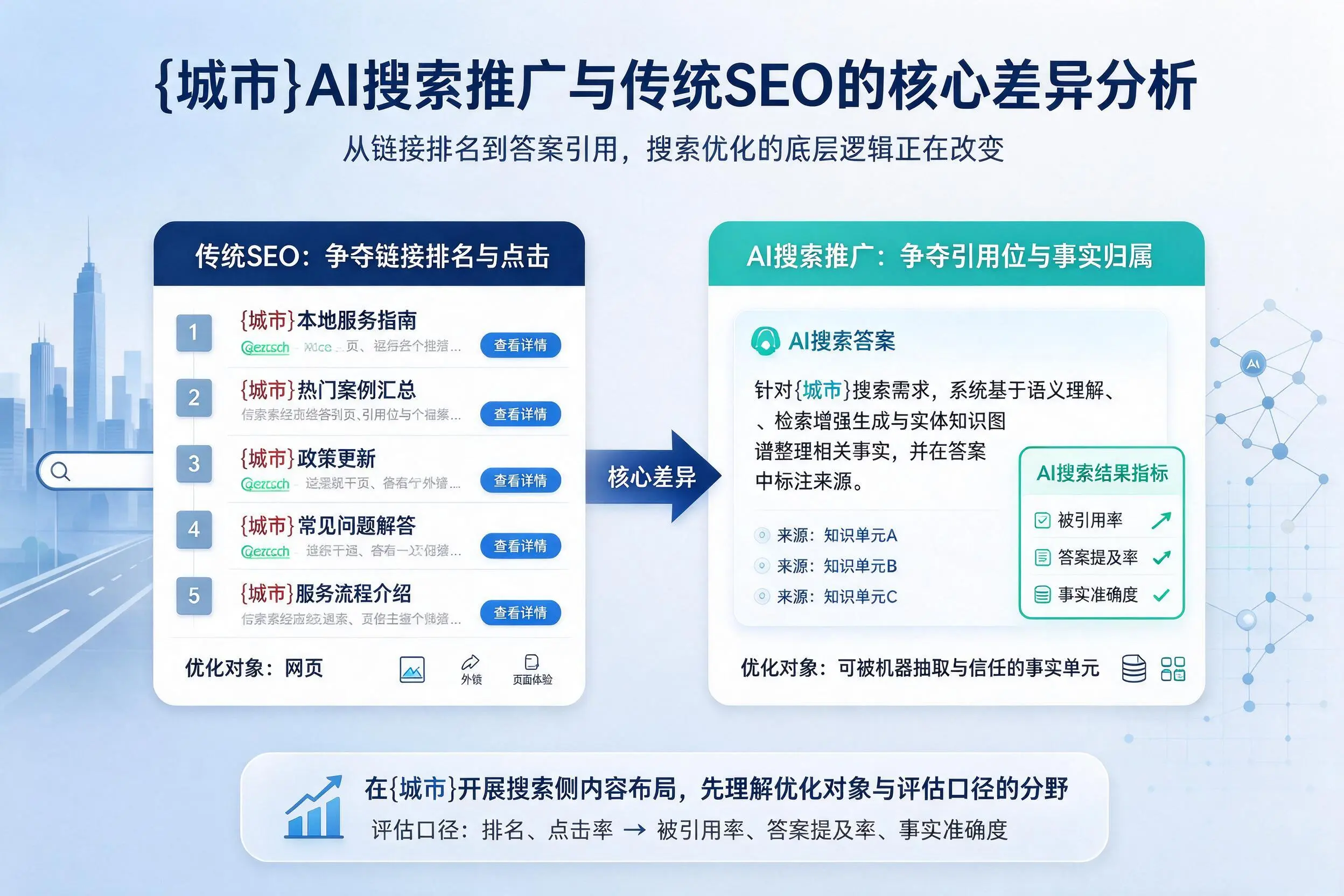 陕西AI搜索推广与传统SEO的核心差异分析
